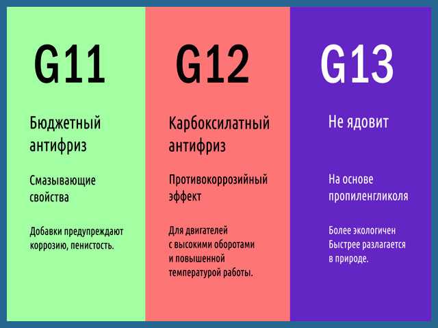 Можно ли смешивать антифризы разных марок и производителей?