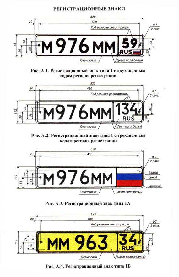 Нумерология автомобиля по номеру: раскрываем тайны цифрового кода