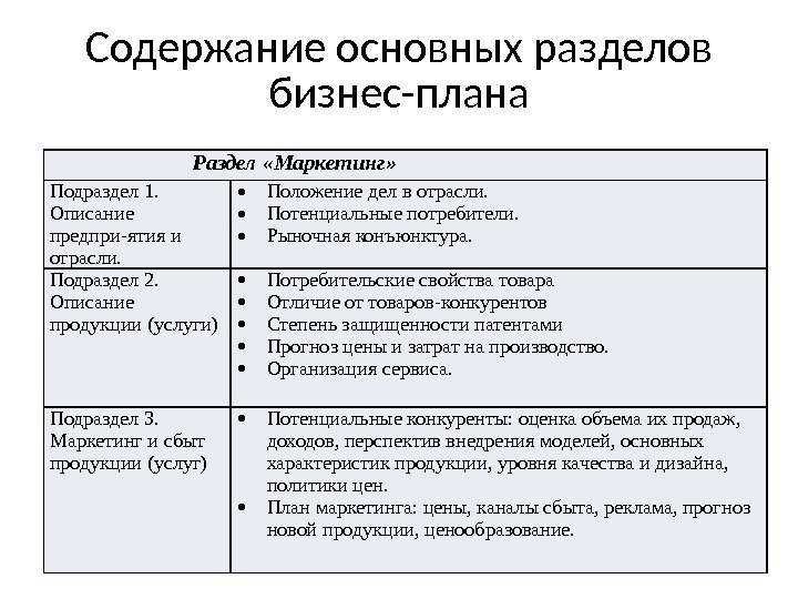 Как составить бизнес план: инструкция, советы | рбк тренды