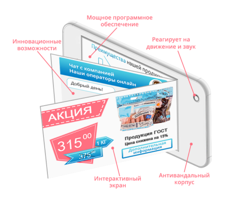 Рекламные тексты: примеры, особенности, структура