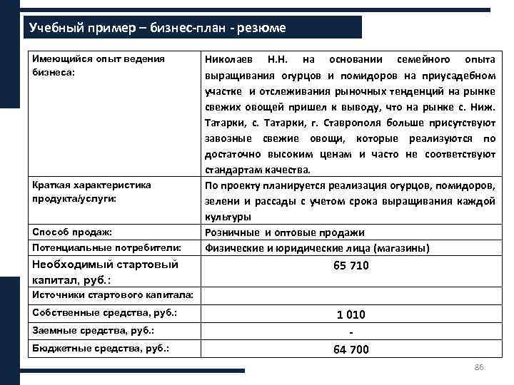 Как составить бизнес план самому с образцом и примером для скачивания