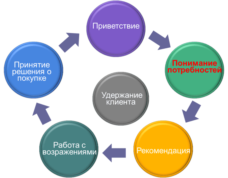 Названия фирм, приносящие удачу в бизнесе: список примеров на основе разных направлений и фен-шуй