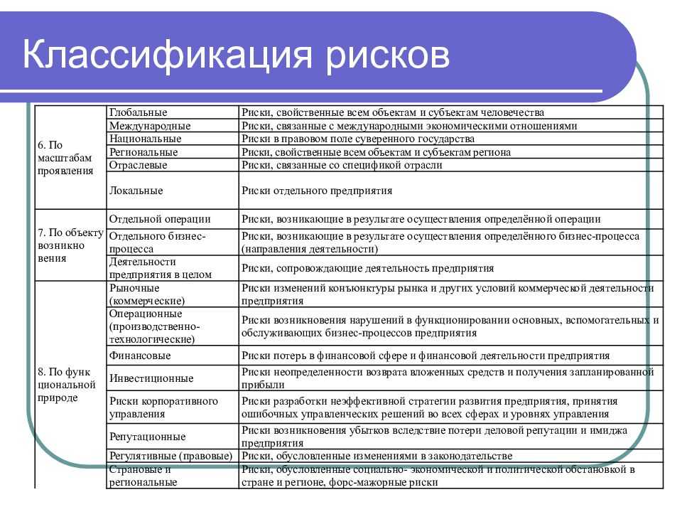 Методы оценки результатов проекта пример