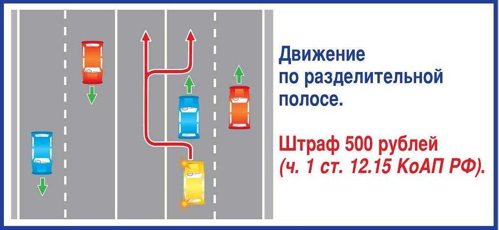 Передвижение по разделительной полосе — серьезное нарушение, за которым следует крупный штраф В некоторых случаях автомобилисты за подобные действия могут лишиться права на управление ТС
