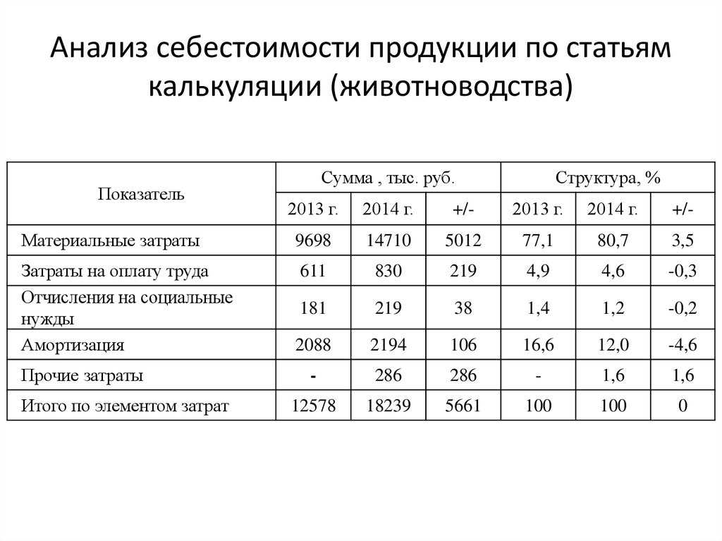 Калькуляция себестоимости проекта авторской коллекции