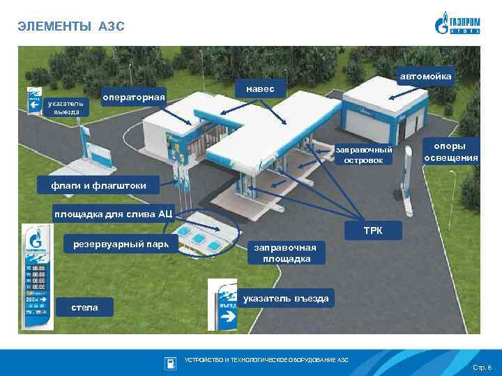 Бизнес план по открытию автошколы