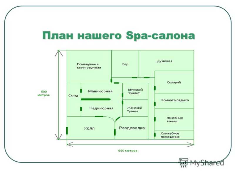 Полный бизнес-план массажного салона