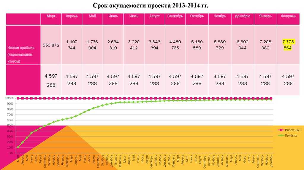 Бизнес план по открытию кондитерской пример