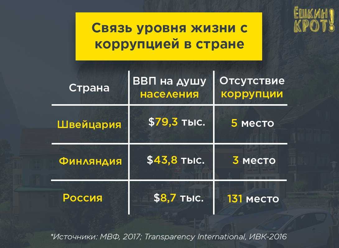 Коррупция в финляндии презентация