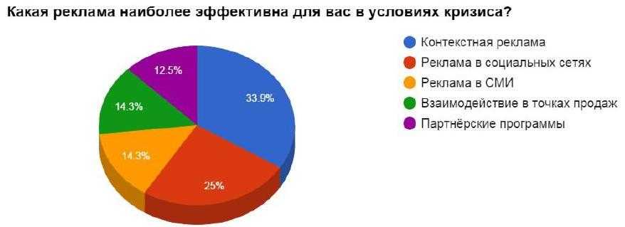 Топ 25 лучших бизнес идей на 2022 год