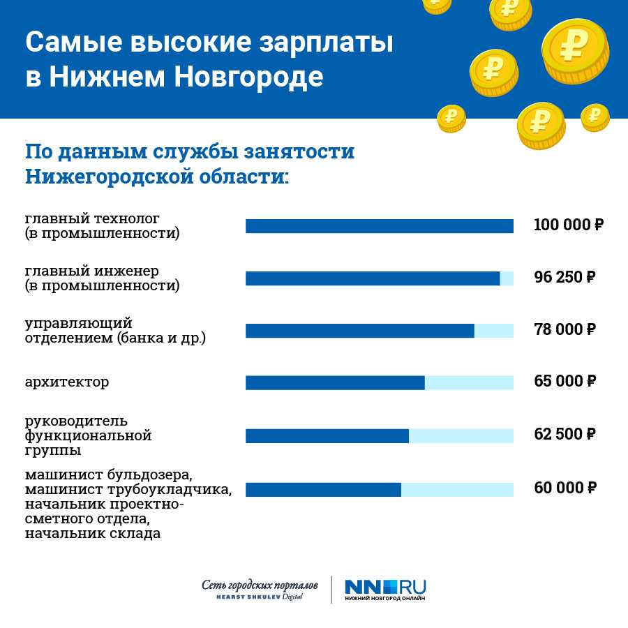 Бармен: перспективы профессии, сколько платят