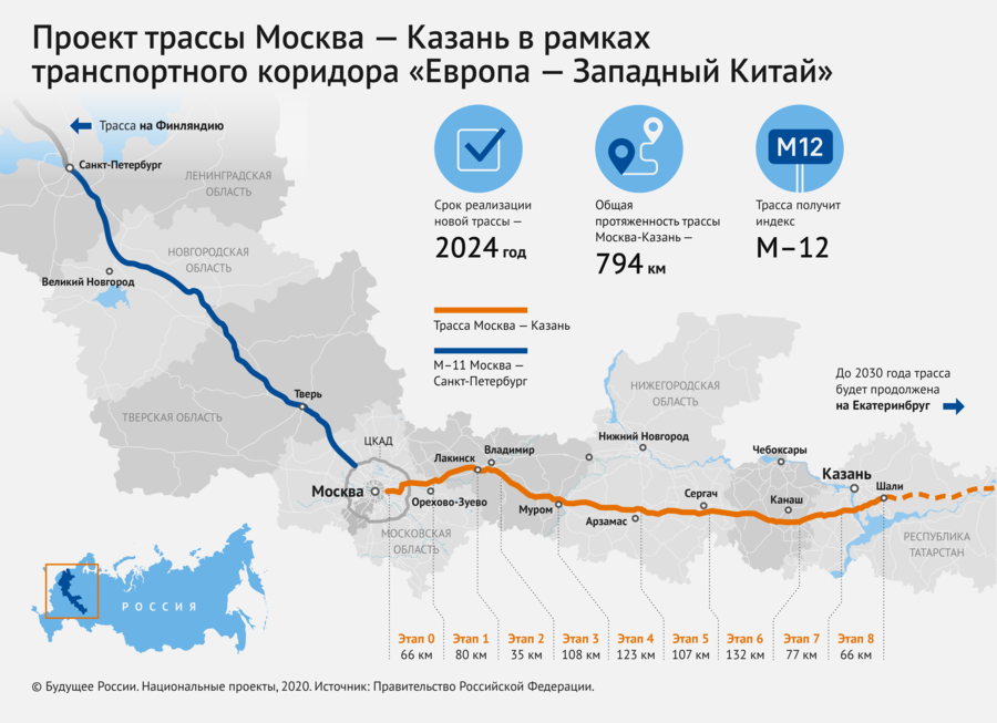 Карта трассы москва казань