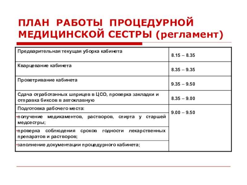 Бизнес план открытие физиокабинета