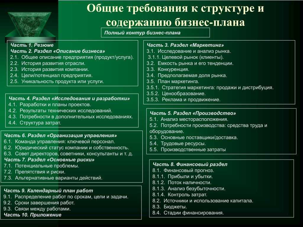 Назовите основные разделы бизнес плана