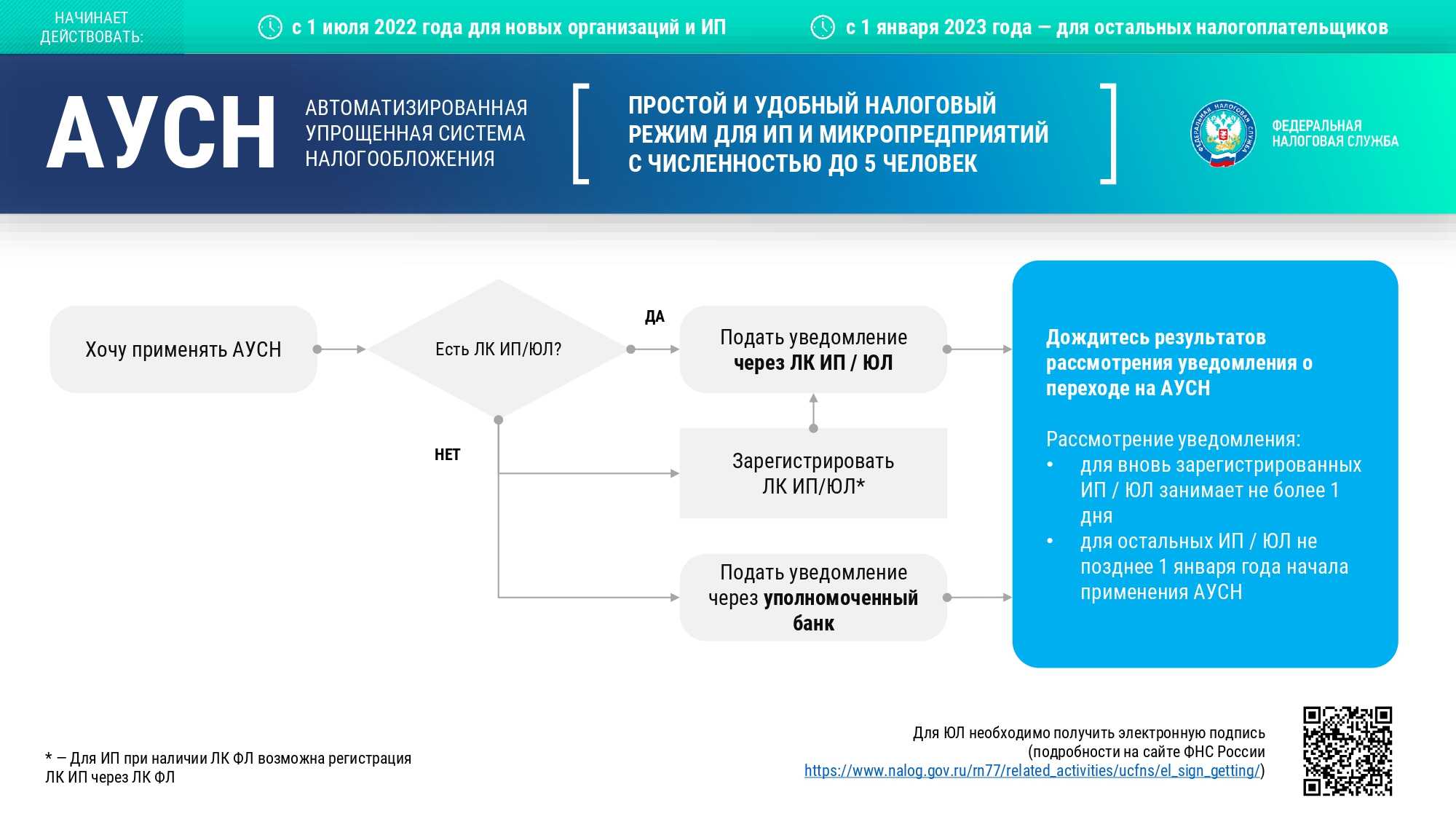 Усн реализация. Упрощенная система налогообложения. Автоматизированная упрощённая система налогообложения. Автоматизированная упрощенная система налогообложения 2022. Автоматизированная упрощенная система налогообложения (УСН).