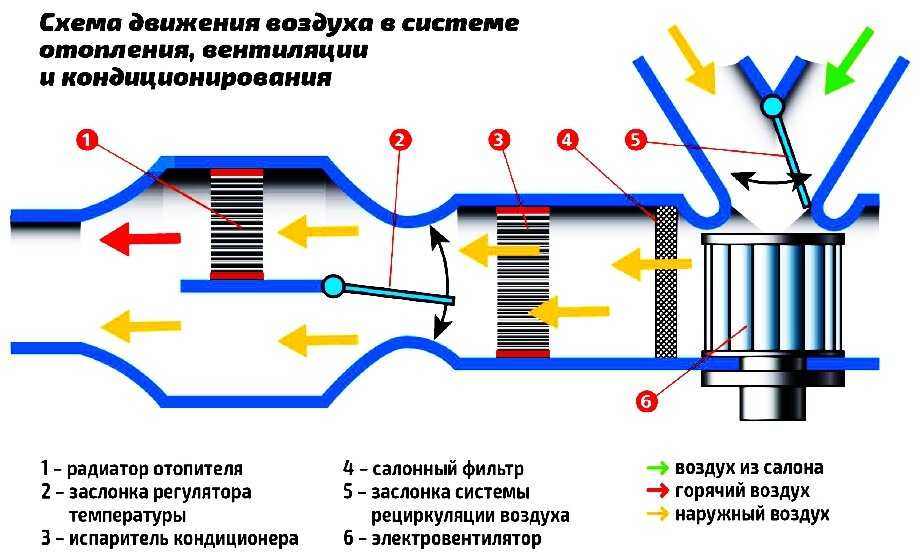 Кондиционер в машине дует теплым воздухом причины опель