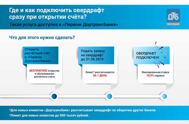 Что значит карта с овердрафтом