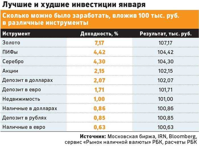 За Сколько Продавать Фотографии