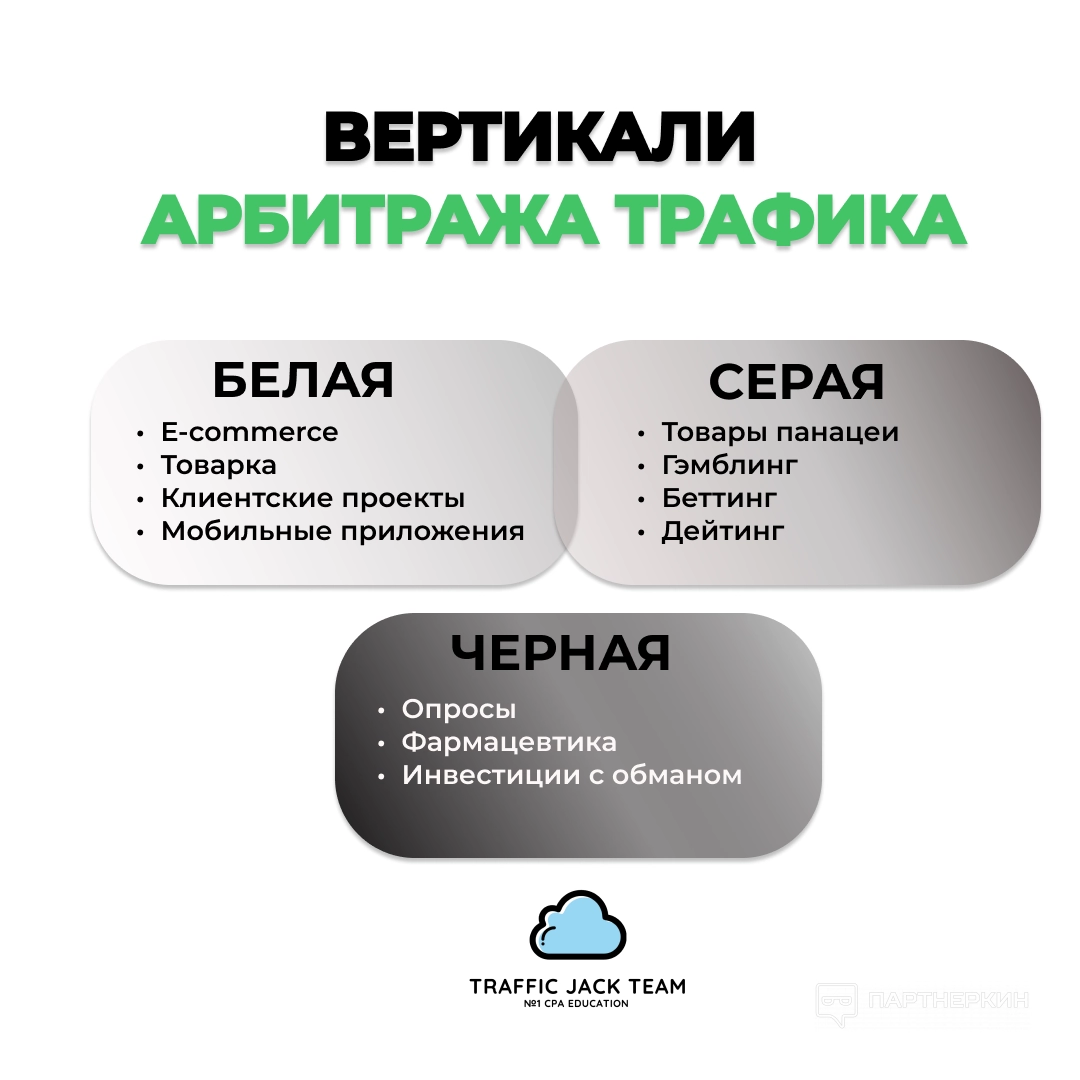 Арбитраж трафика - перспективная ниша для заработка в интернете – бизнес-идеи для женщин и девушек