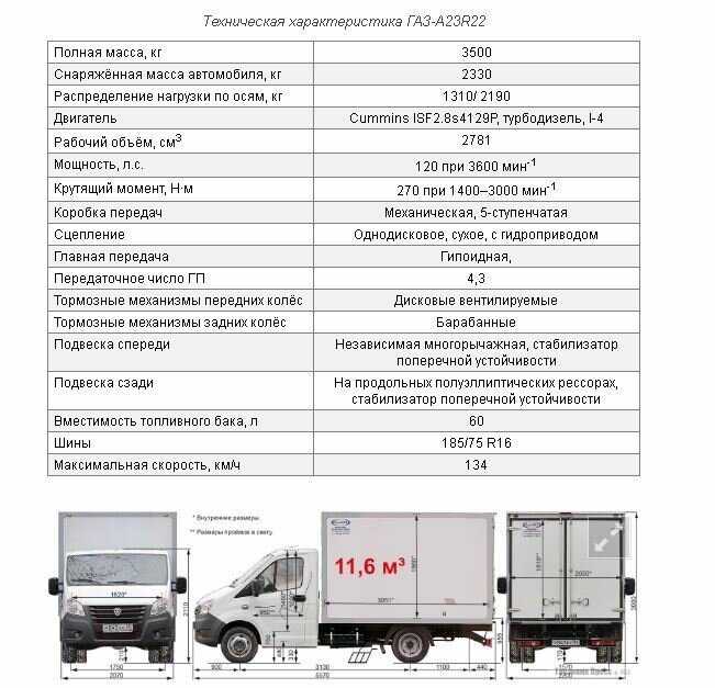 ✅ уаз-451: 451м, 451дм, двигатель, технические характеристики, фото, габариты, видео - tym-tractor.ru