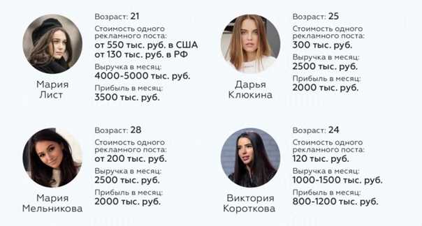 Где живет катя адушкина улица дом адрес