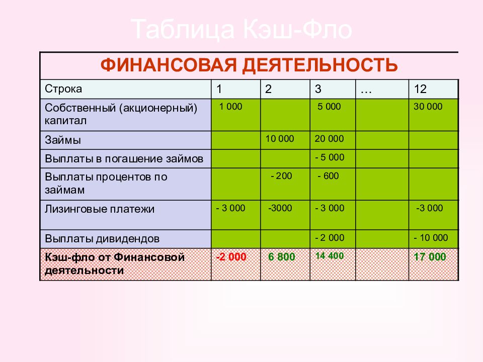 Бизнес план по открытию массажного кабинета с расчетами и заключением