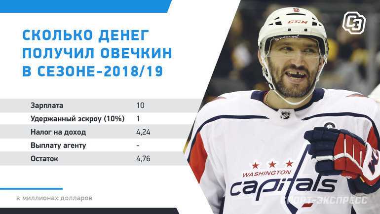 Сколько получают российские хоккеисты в нхл? | gq россия