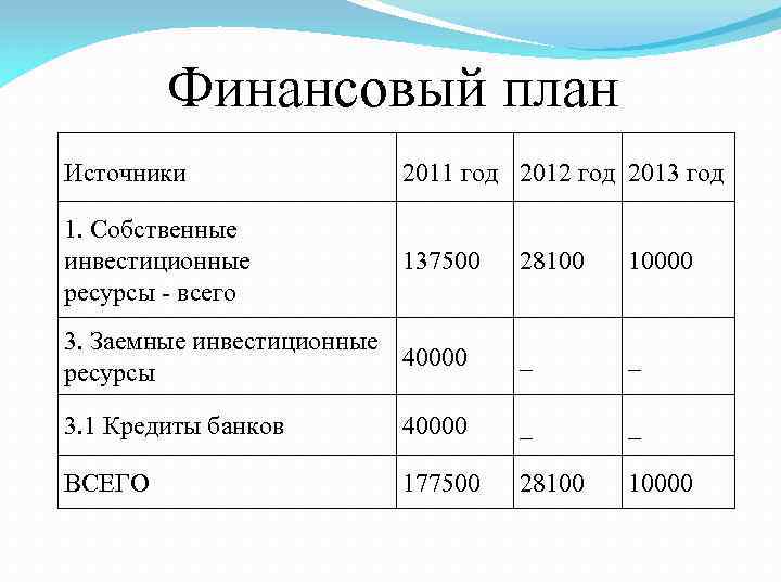 Организационный план в бизнес плане салона красоты