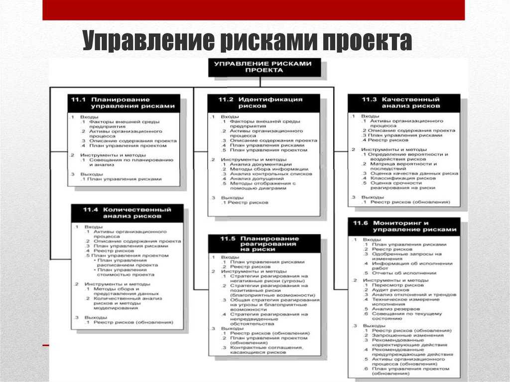 Управление рисками проекта. Планирование управления рисками проекта на примере. Управление риском проекта это.