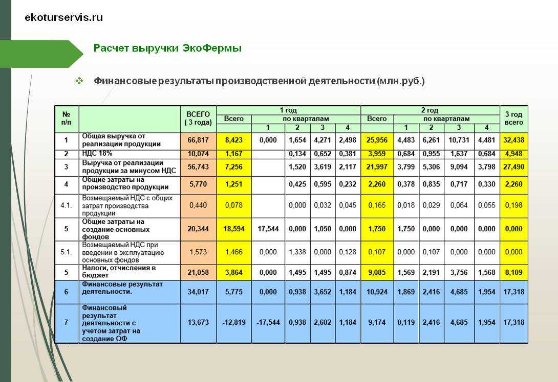 Бизнес план по переработке молока