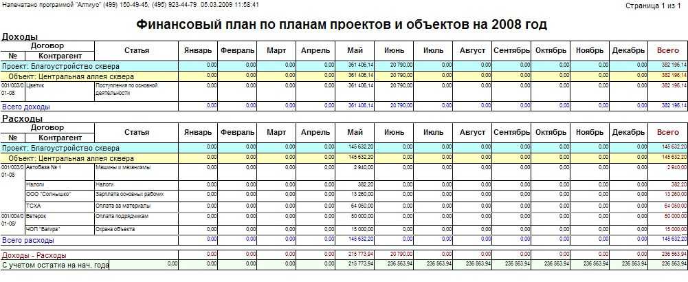 На какой срок лучше составлять финансовый план 8 класс