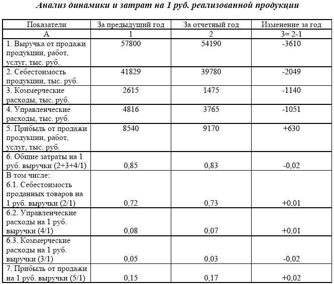 Какой документ финансового плана проекта используется для расчета показателей эффективности