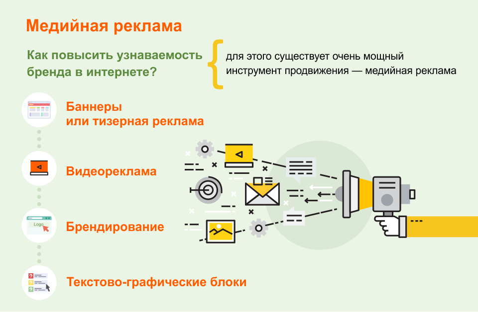 Баннерная реклама презентация