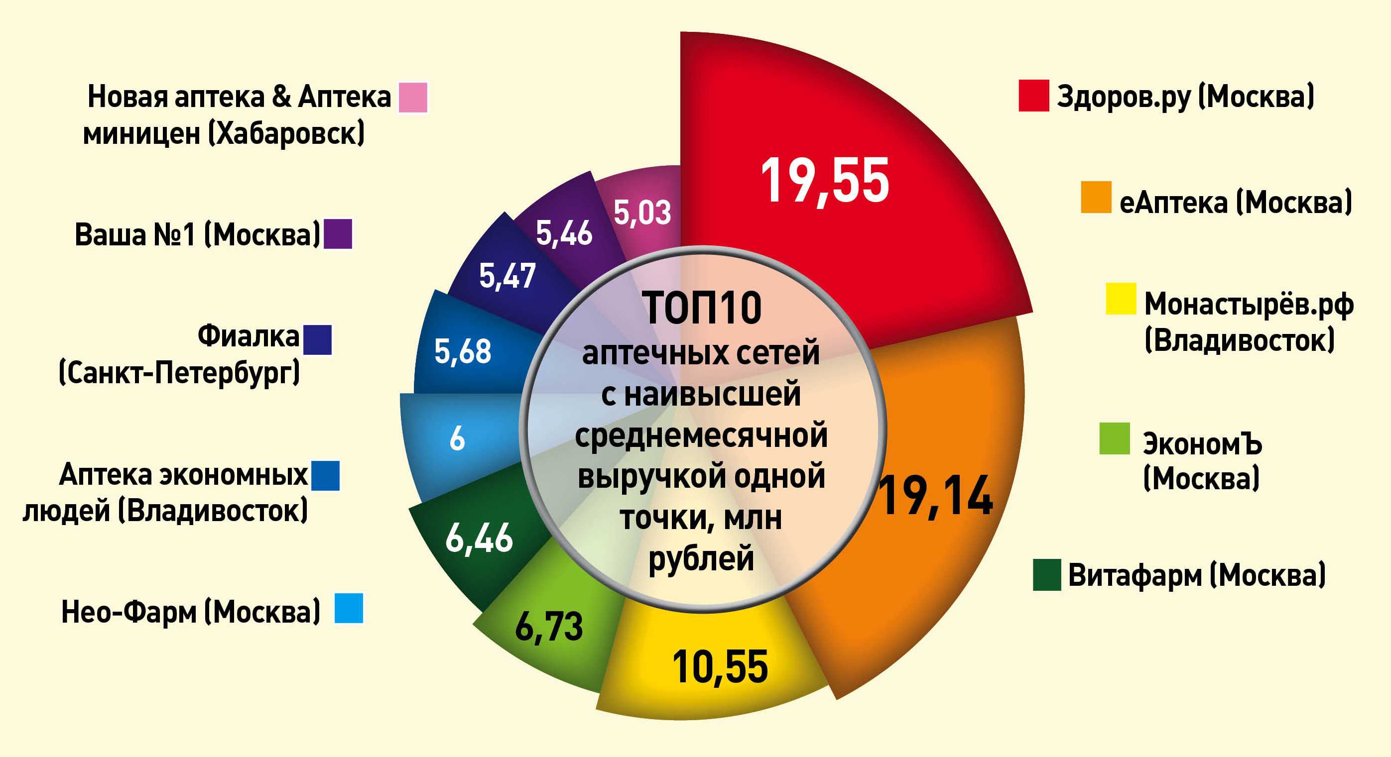 Топ 25 лучших бизнес идей на 2022 год