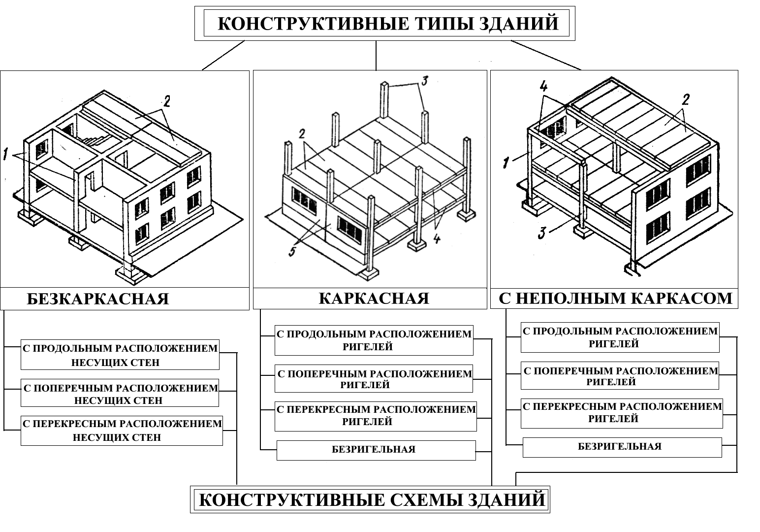 План и схема отличия