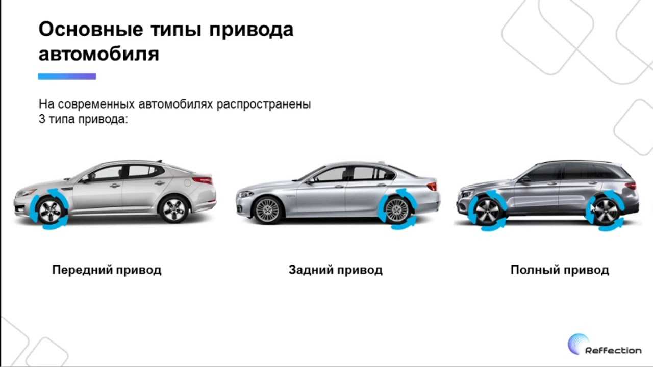 Передний или задний привод: что лучше? преимущества и недостатки