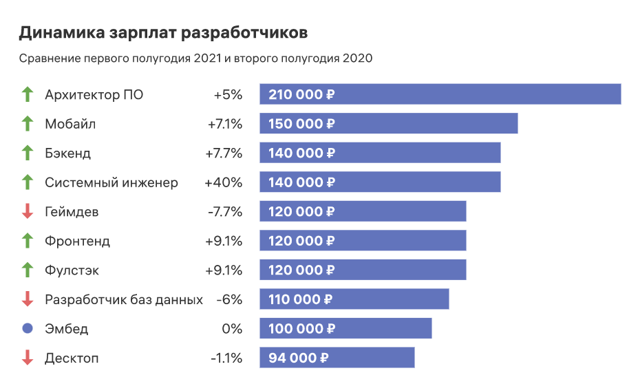 Профессия флорист: направления, обязанности, зарплата, места работы / skillbox media