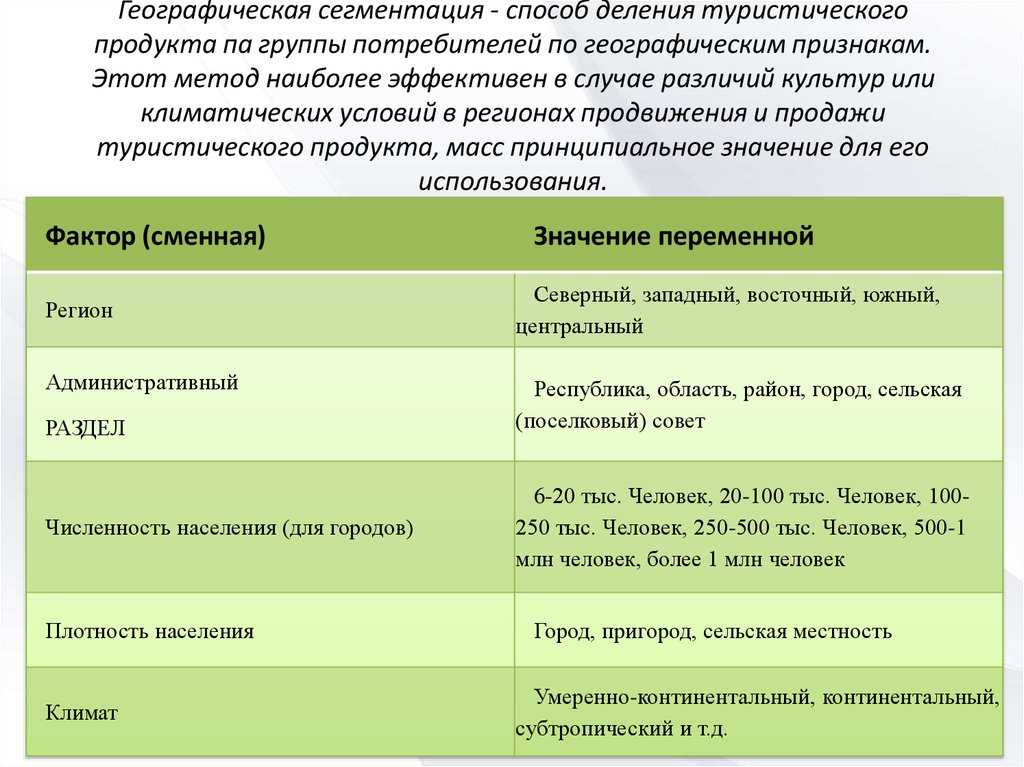 Анализ рынка. методы. пример. кратко