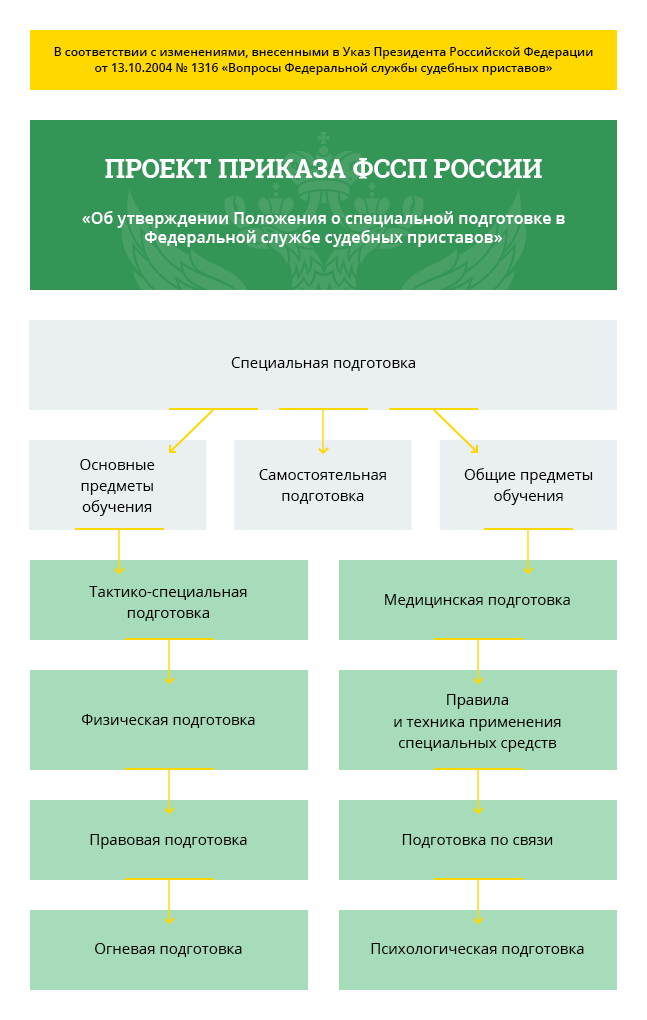 Льготы сотрудникам пфр - 2021