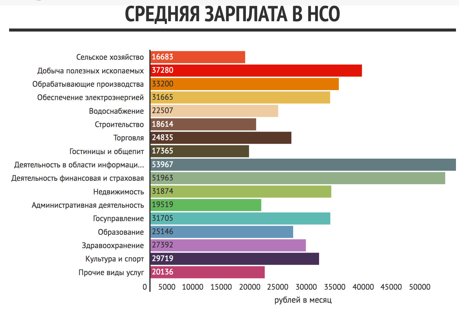 Зарплата в церкви в россии. Средняя заработная плата в Новосибирске. Средняя зарплата. Зарплата в Новосибирске. Среднестатистическая зарплата.