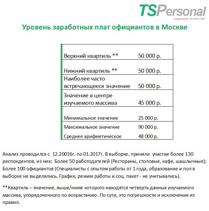 10 подводных камней ресторанного бизнеса