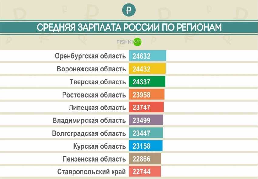 Санпин для организаций общественного питания в 2022 году | права потребителя в 2022 году