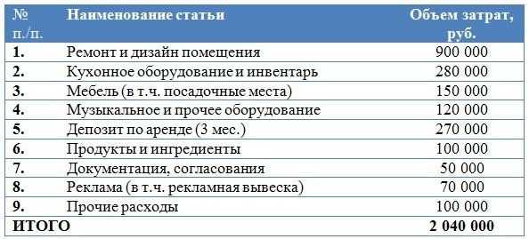 Типовой бизнес-план открытия ресторана
