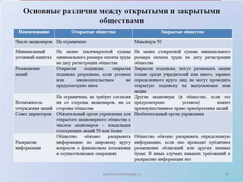 Акционерное общество — что это такое, его виды и задачи
