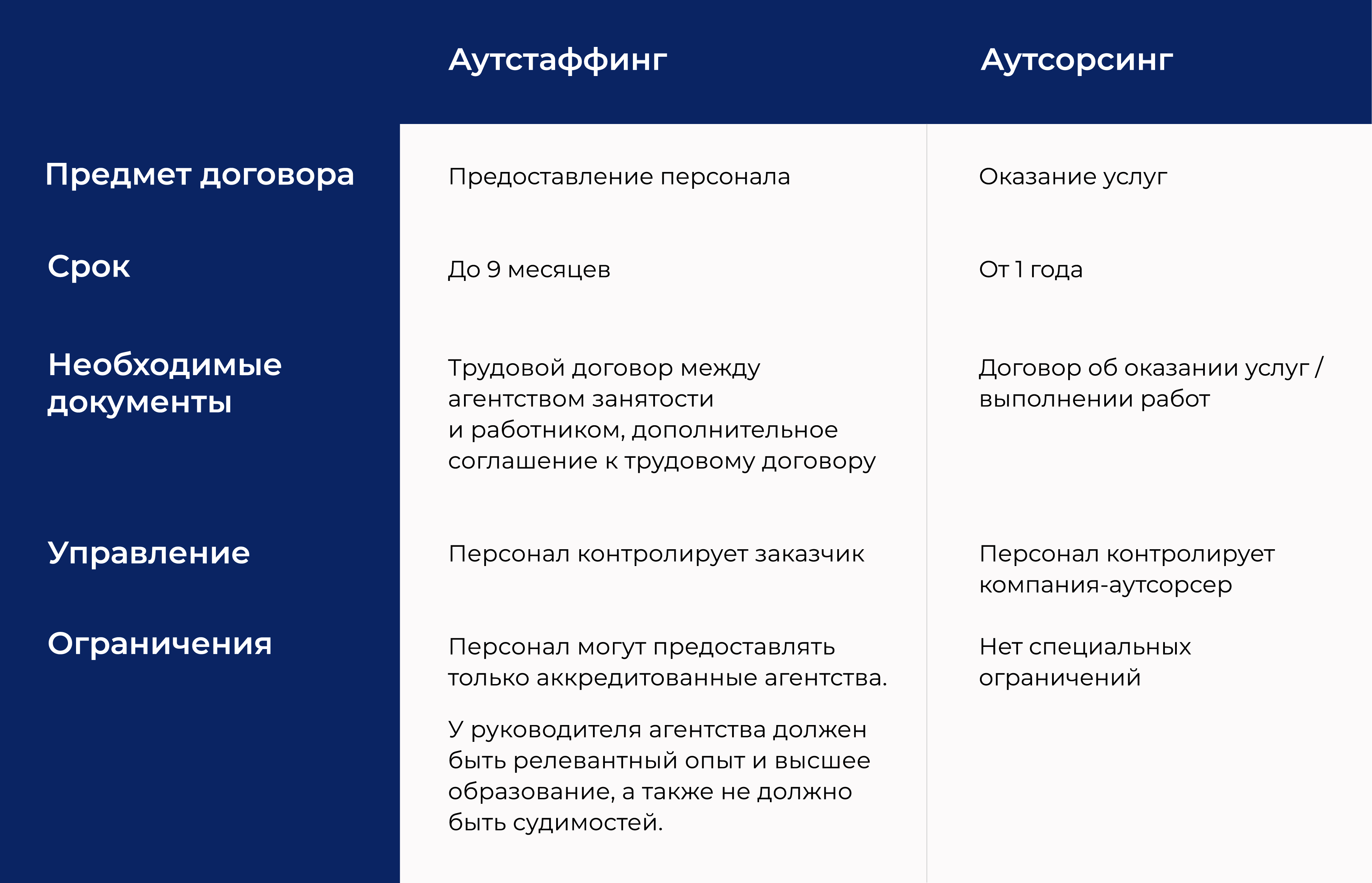 Договор аутстаффинга персонала образец