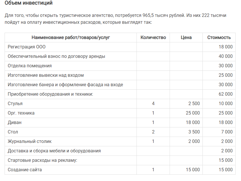 Бизнес план туристического агентства презентация