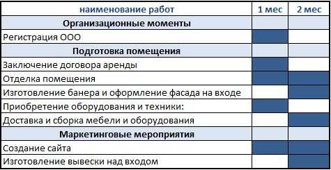 Бизнес план на тему туристическое агентство