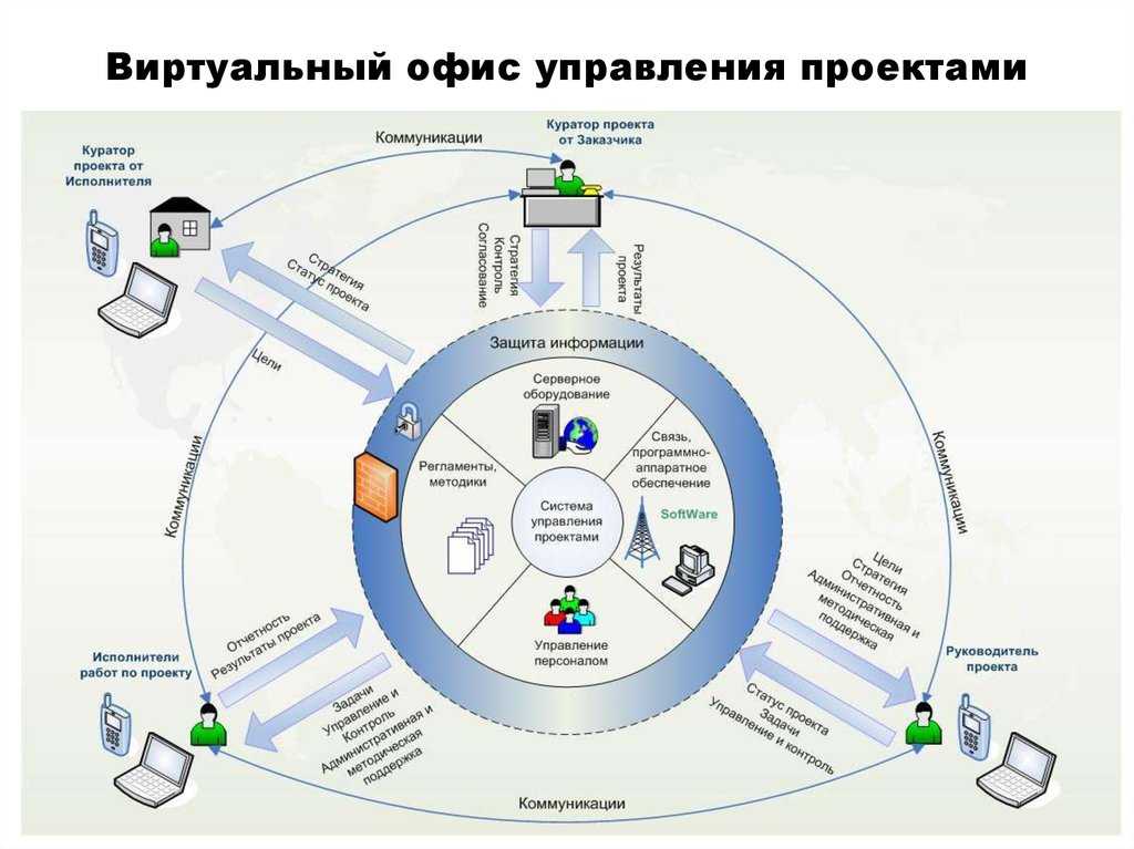 Область систем управления