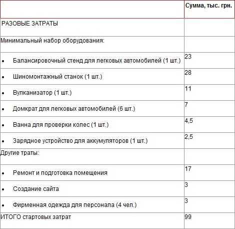 Бизнес план автомастерской пример