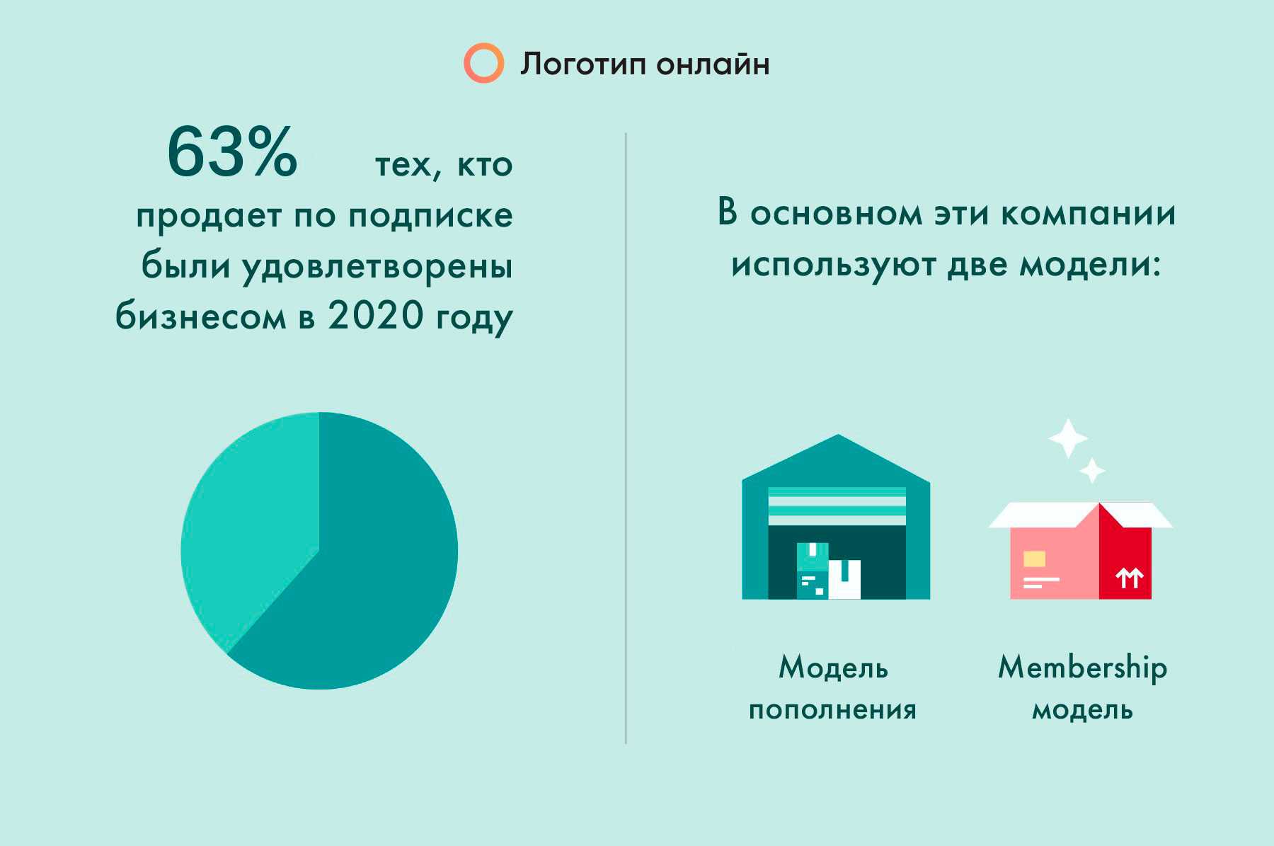 Бизнес планы для начинающих с минимальными вложениями